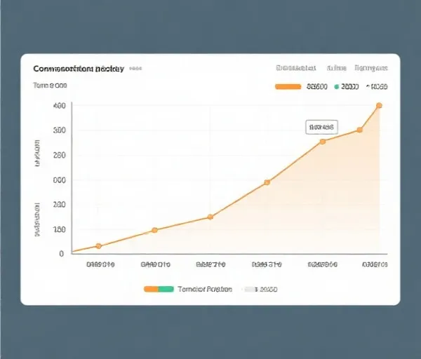 Time and Trend Correlation
